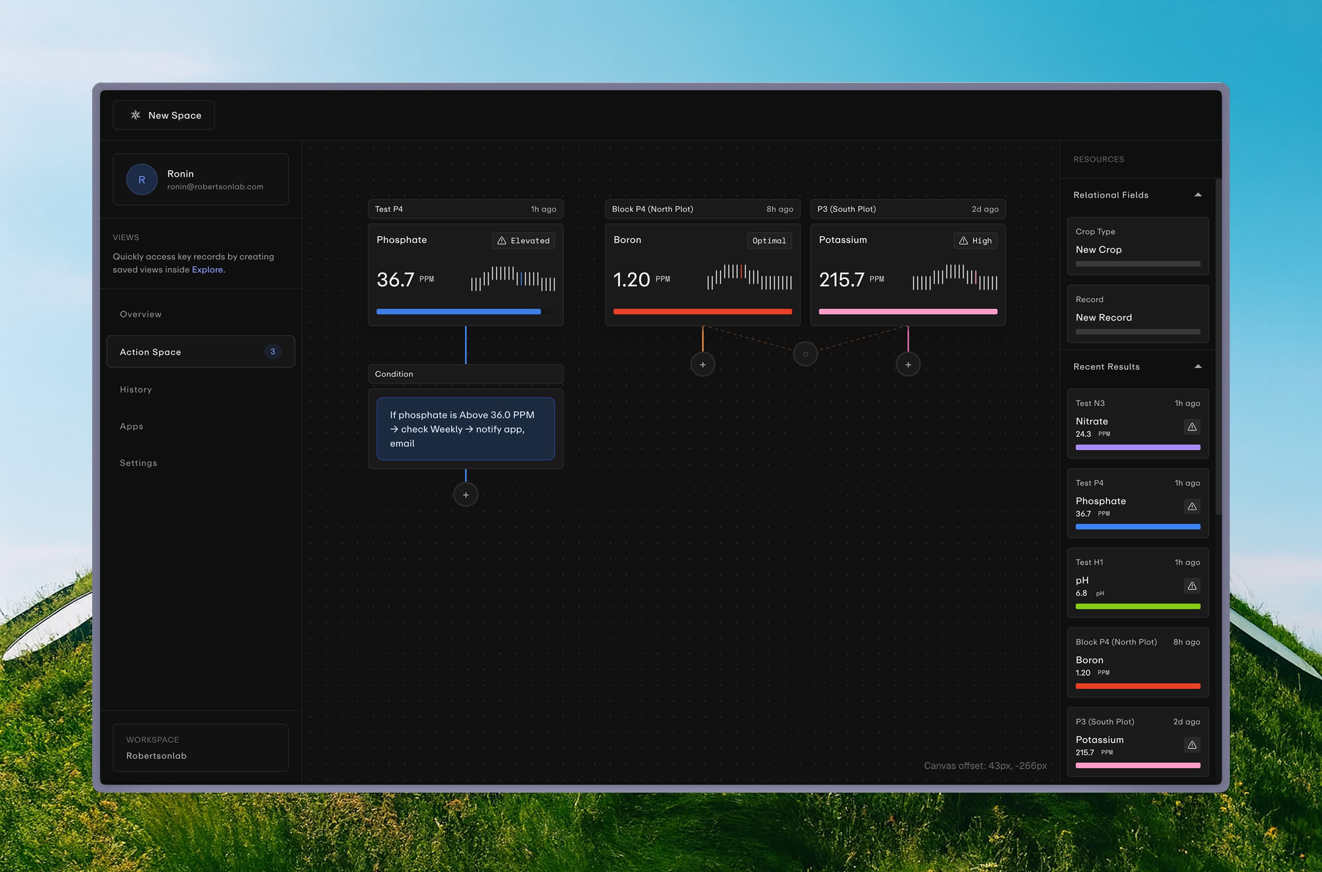 Agrilo Dashboard Overview